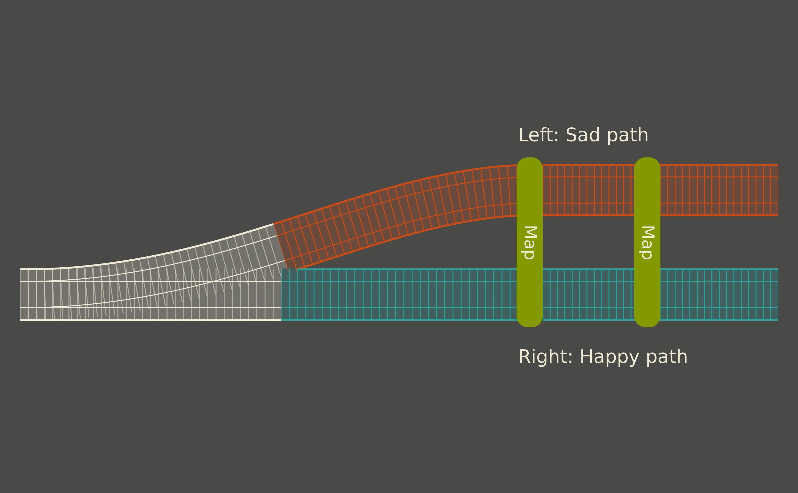 Функциональная обработка ошибок в Javascript с помощью Either