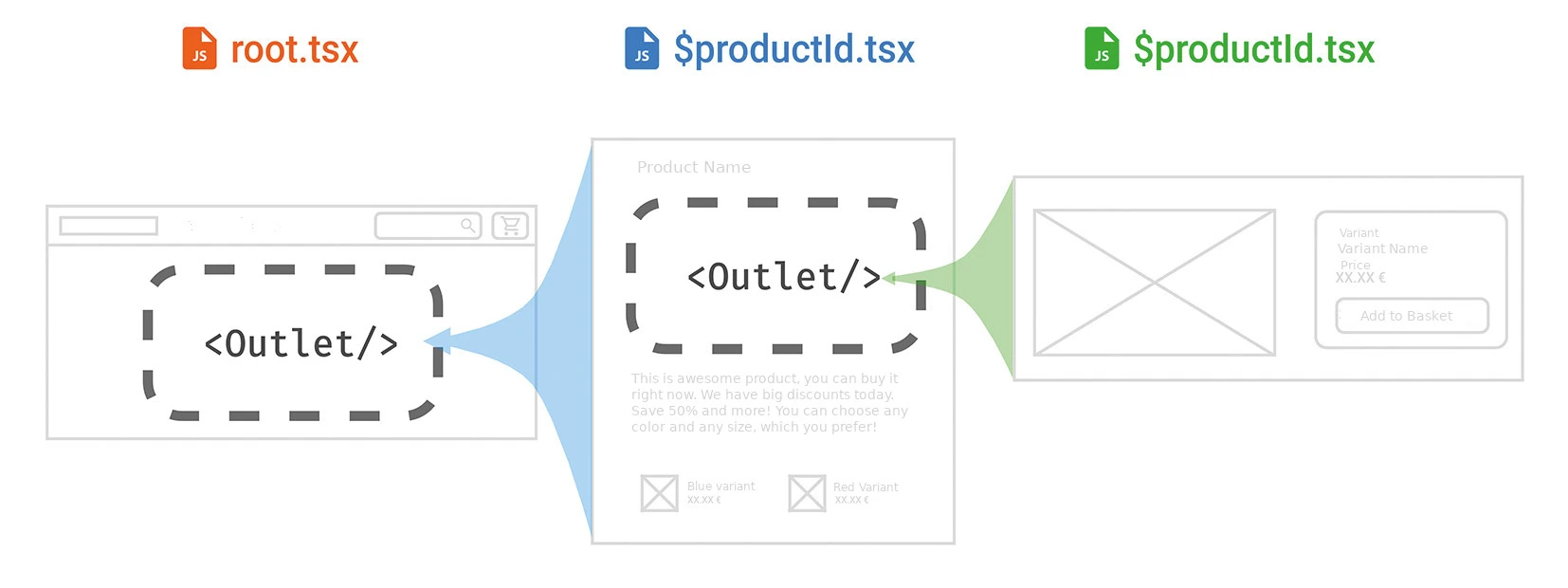 Новый фреимворк в экосистеме React - Remix