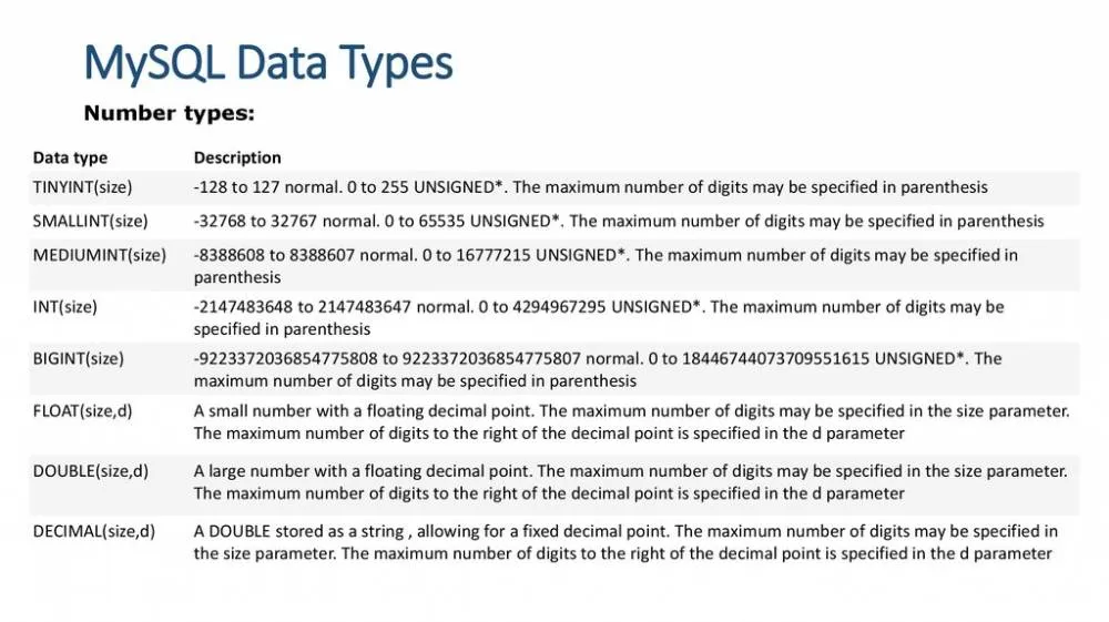 PostgreSQL - создаём пользовательские типы данных