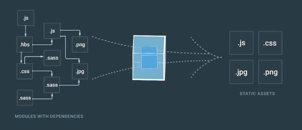 Laravel Mix - что это и как им пользоваться?