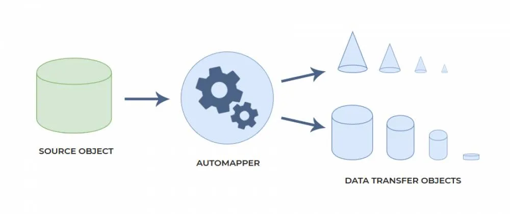 Внедряем DTO в Laravel