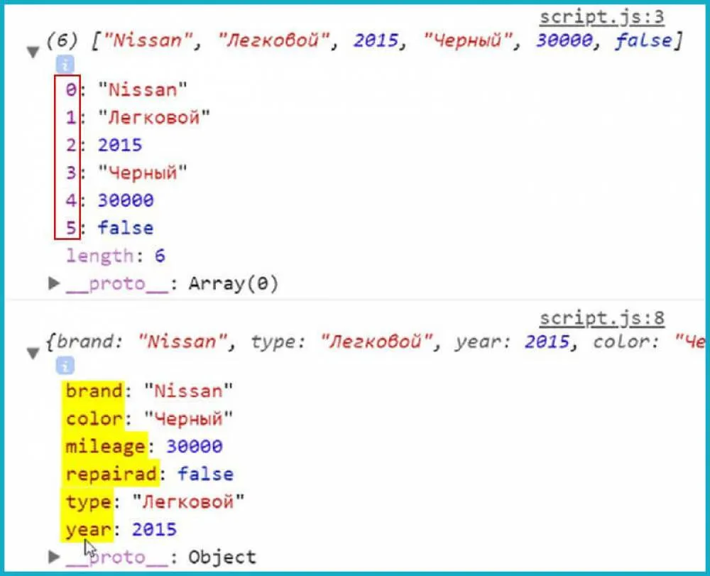 Работаем с ассоциативными массивами в Javascript