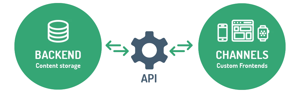 Vue.js - пишем компонент по работе с API