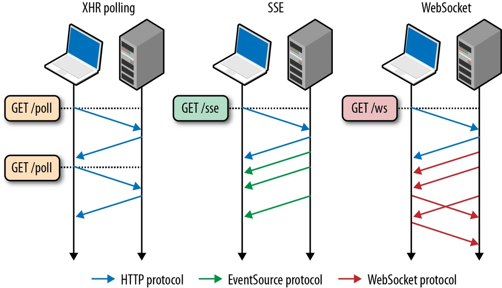 Внедряем систему уведомлений в VtigerCRM с помощью Websockets и Vue.js
