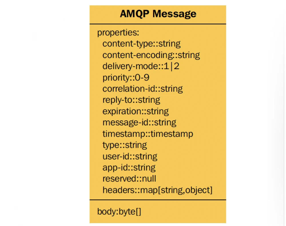 Vtiger и RabbitMQ - обновляем данные в приложении на Laravel