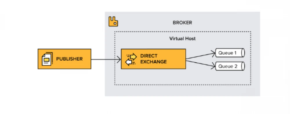 Асинхронный Vtiger с помощью RabbitMQ