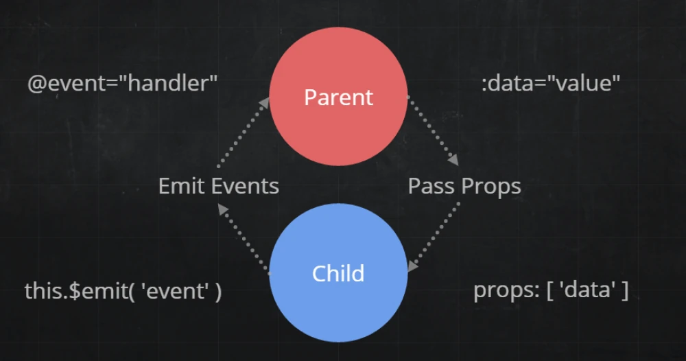 Подключаем Vue.js к VtigerCRM и создаём первый виджет